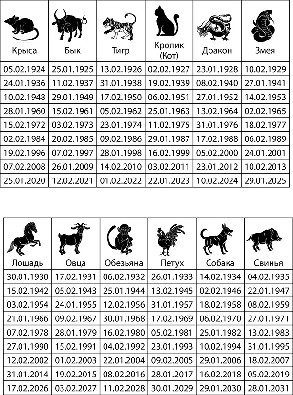 Рак. Полный гороскоп на 2018 год
