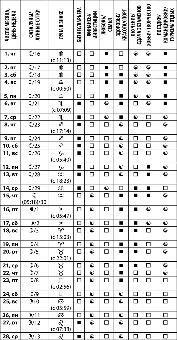 Овен. Полный гороскоп на 2018 год