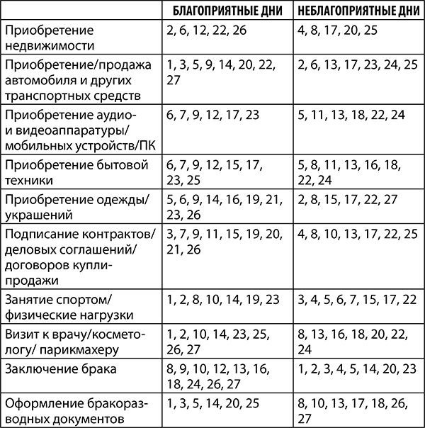 Овен. Полный гороскоп на 2018 год