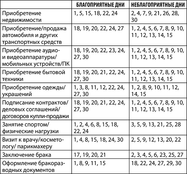 Овен. Полный гороскоп на 2018 год