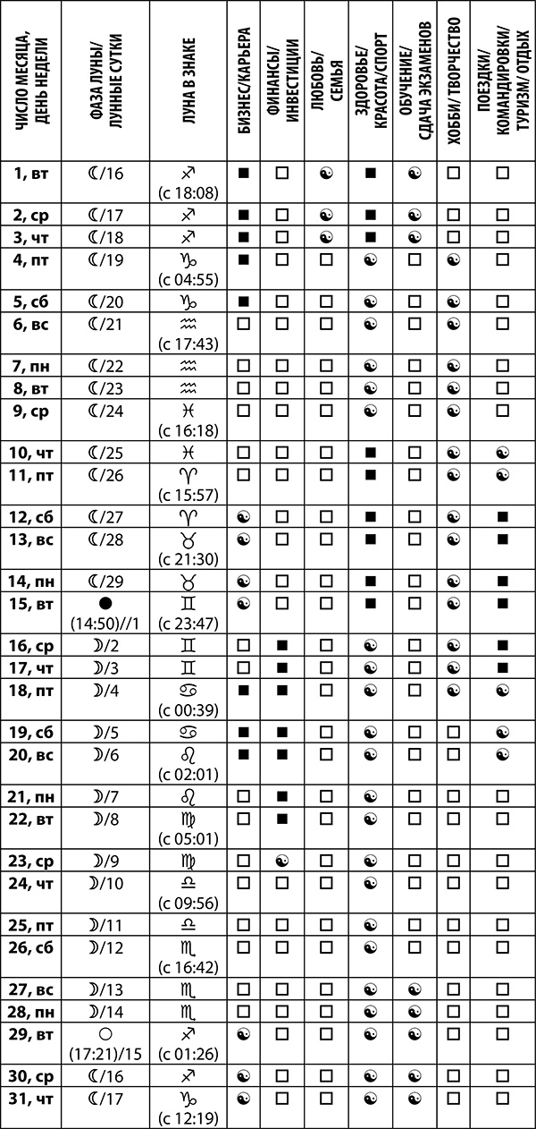 Овен. Полный гороскоп на 2018 год