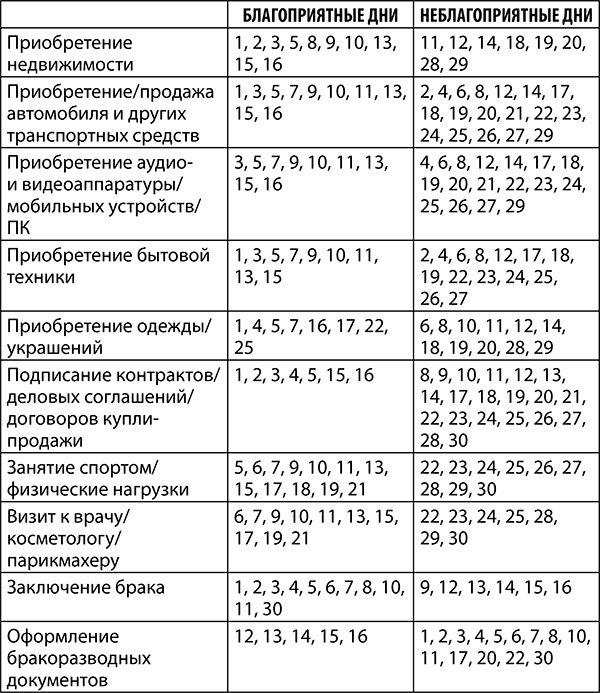 Овен. Полный гороскоп на 2018 год