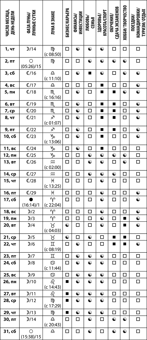 Козерог. Полный гороскоп на 2018 год Козерог. Полный гороскоп на 2018 год