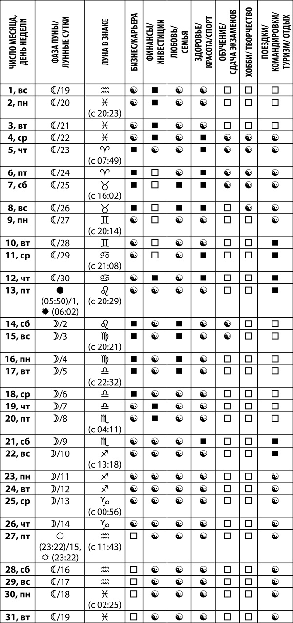 Козерог. Полный гороскоп на 2018 год