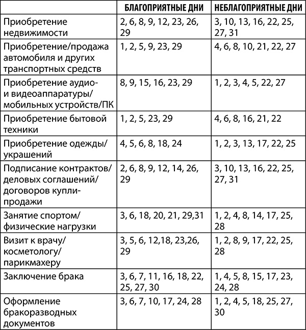 Козерог. Полный гороскоп на 2018 год