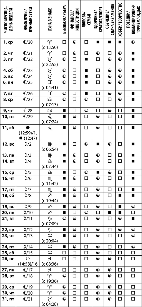 Козерог. Полный гороскоп на 2018 год
