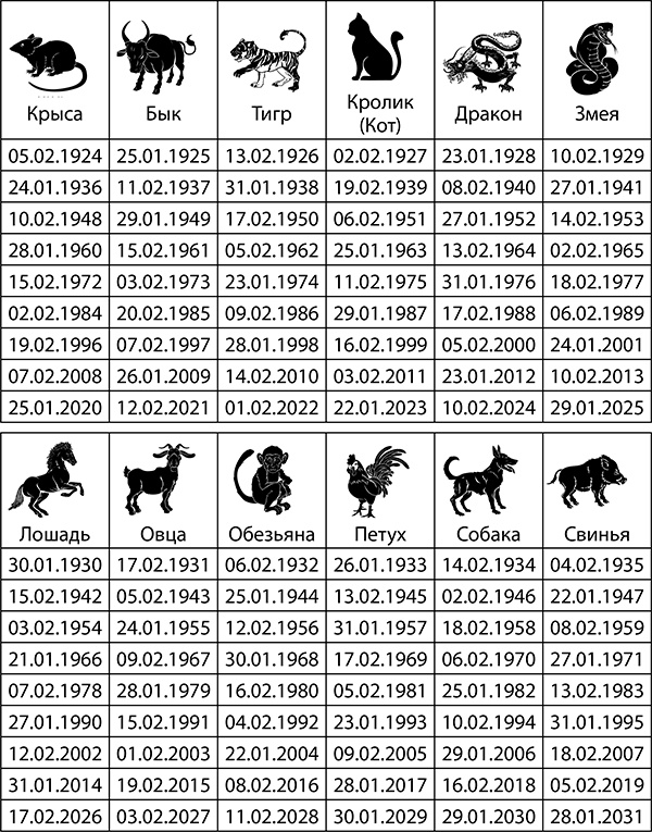 Козерог. Полный гороскоп на 2018 год Козерог. Полный гороскоп на 2018 год