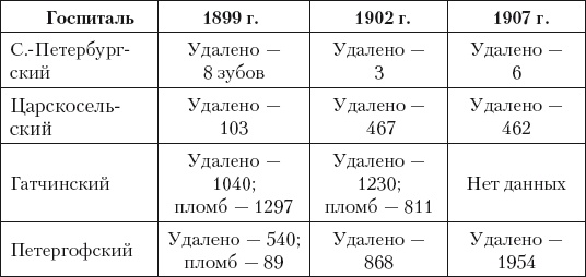 Из истории зубоврачевания, или Кто лечит зубы монархам
