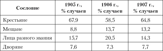 Из истории зубоврачевания, или Кто лечит зубы монархам