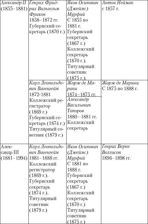 Из истории зубоврачевания, или Кто лечит зубы монархам