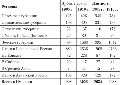 Из истории зубоврачевания, или Кто лечит зубы монархам