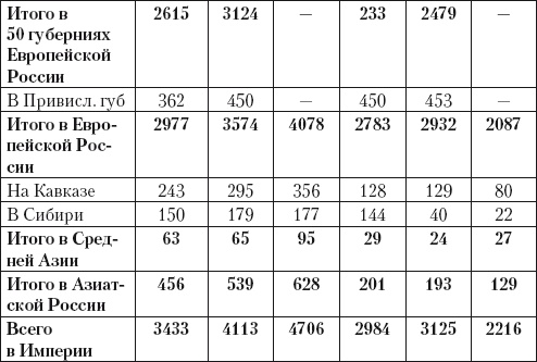 Из истории зубоврачевания, или Кто лечит зубы монархам