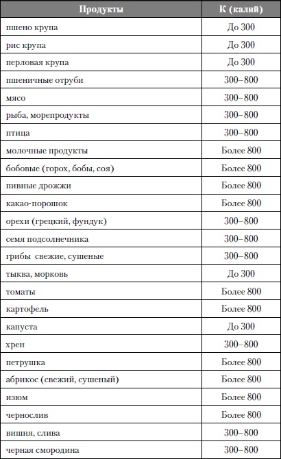 Микроэлементы. Бодрость, здоровье, долголетие