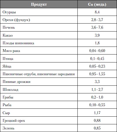 Микроэлементы. Бодрость, здоровье, долголетие