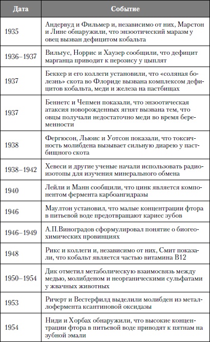 Микроэлементы. Бодрость, здоровье, долголетие