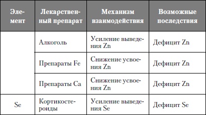 Микроэлементы. Бодрость, здоровье, долголетие