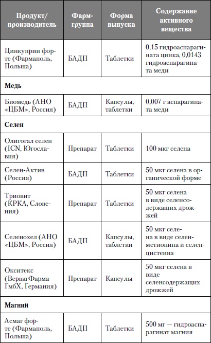 Микроэлементы. Бодрость, здоровье, долголетие
