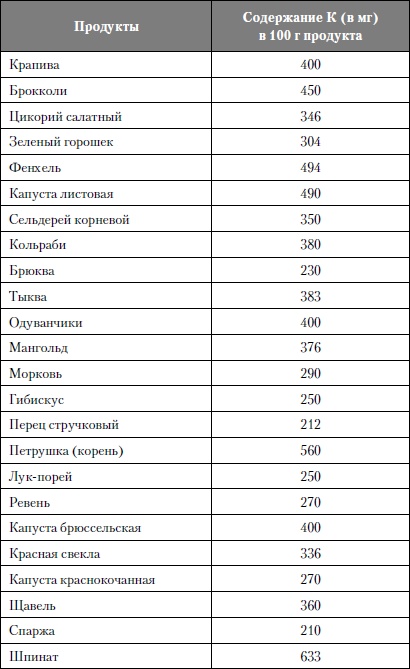 Микроэлементы. Бодрость, здоровье, долголетие