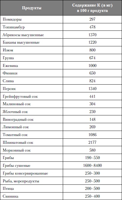 Микроэлементы. Бодрость, здоровье, долголетие