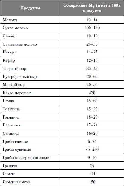 Микроэлементы. Бодрость, здоровье, долголетие