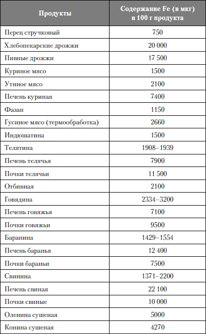 Микроэлементы. Бодрость, здоровье, долголетие