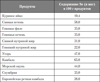 Микроэлементы. Бодрость, здоровье, долголетие