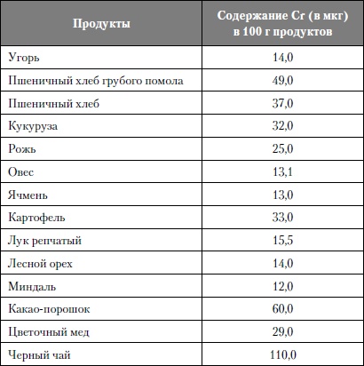 Микроэлементы. Бодрость, здоровье, долголетие
