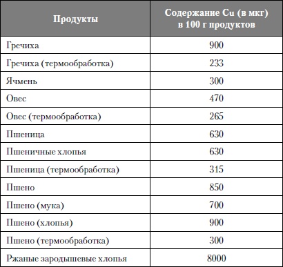 Микроэлементы. Бодрость, здоровье, долголетие