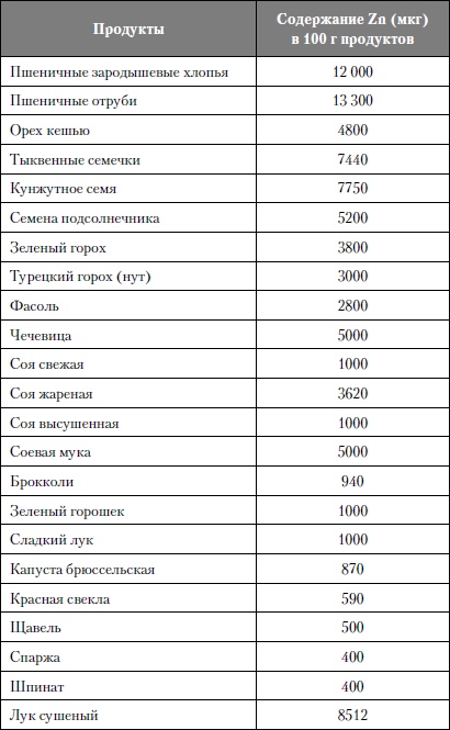 Микроэлементы. Бодрость, здоровье, долголетие