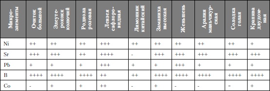 Микроэлементы. Бодрость, здоровье, долголетие