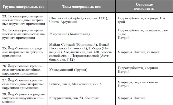 Микроэлементы. Бодрость, здоровье, долголетие