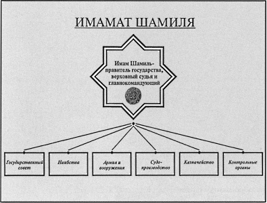 Имам Шамиль Имам Шамиль