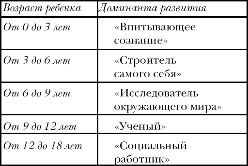 Помоги мне это сделать самому