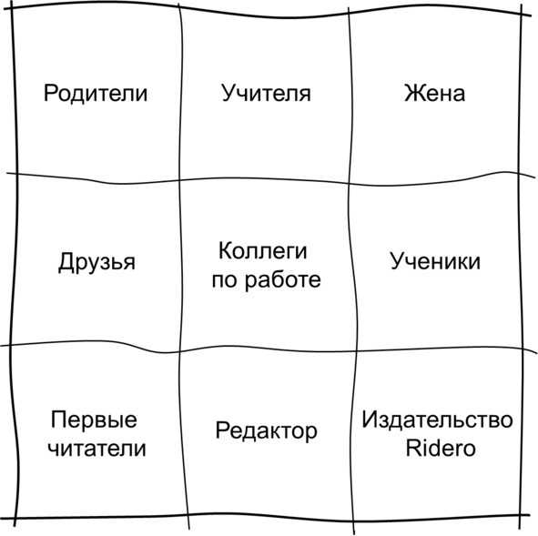 Гипермышление. управление сложностью Гипермышление. управление сложностью