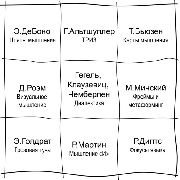 Гипермышление. управление сложностью Гипермышление. управление сложностью