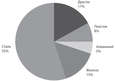 Атомы у нас дома. Удивительная наука за повседневными вещами