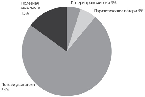 Атомы у нас дома. Удивительная наука за повседневными вещами