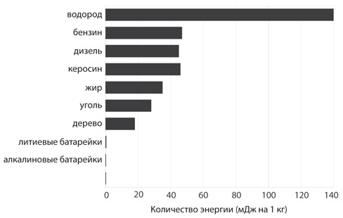 Атомы у нас дома. Удивительная наука за повседневными вещами