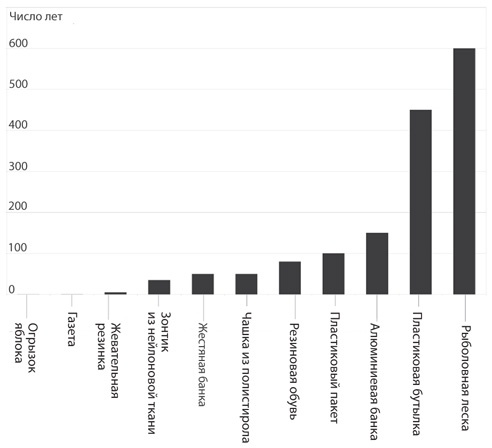 Атомы у нас дома. Удивительная наука за повседневными вещами