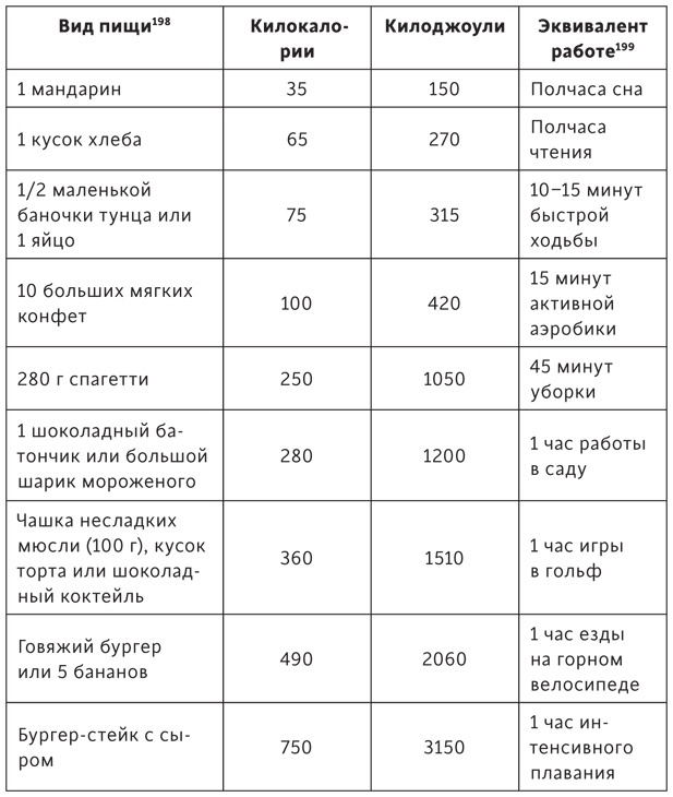 Атомы у нас дома. Удивительная наука за повседневными вещами