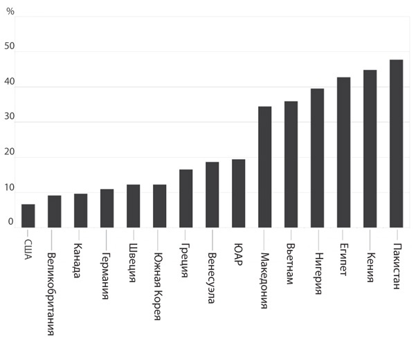 Атомы у нас дома. Удивительная наука за повседневными вещами