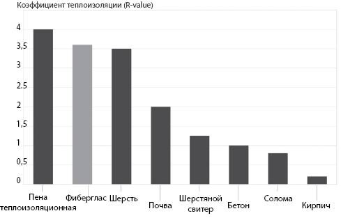 Атомы у нас дома. Удивительная наука за повседневными вещами