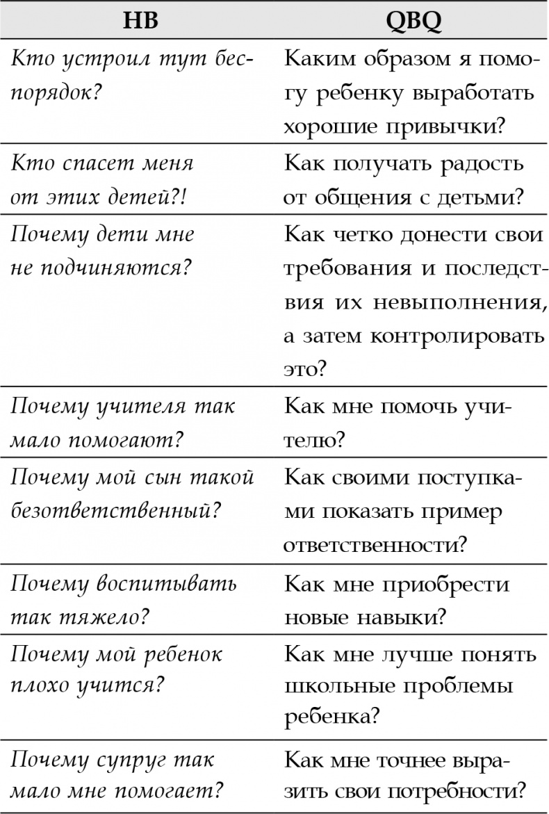 Правила счастливых семей. Книга для ответственных родителей