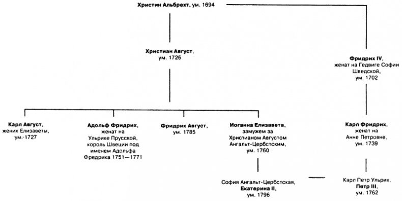 Елизавета Петровна. Императрица, не похожая на других