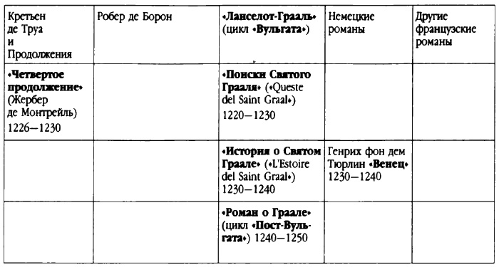 Святой Грааль. Во власти священной тайны