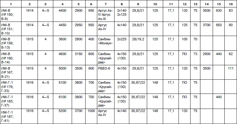 Неизвестный Сикорский. "Бог" вертолетов