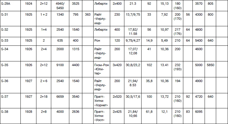 Неизвестный Сикорский. "Бог" вертолетов
