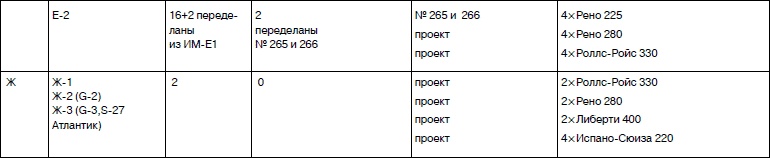 Неизвестный Сикорский. "Бог" вертолетов Неизвестный Сикорский. "Бог" вертолетов