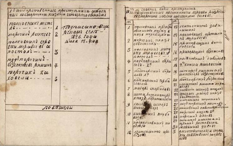 Семейные драмы российских монархов