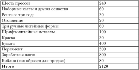 Иоганн Гутенберг Иоганн Гутенберг